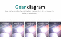 Thumbnail for LED Simple Long-Range Aluminum Alloy Light Flashlight