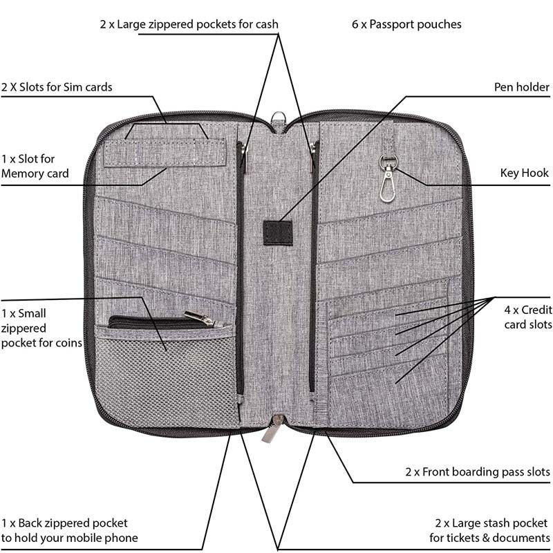 Waterproof And Laser Resistant Multifunctional Large Capacity Passport Bag