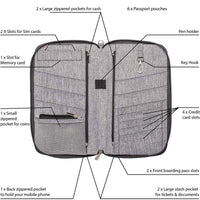 Thumbnail for Waterproof And Laser Resistant Multifunctional Large Capacity Passport Bag